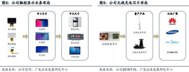 華為供應商受益雙重機遇 手機攝像頭放量與智能駕駛驅動集成電路設計增長